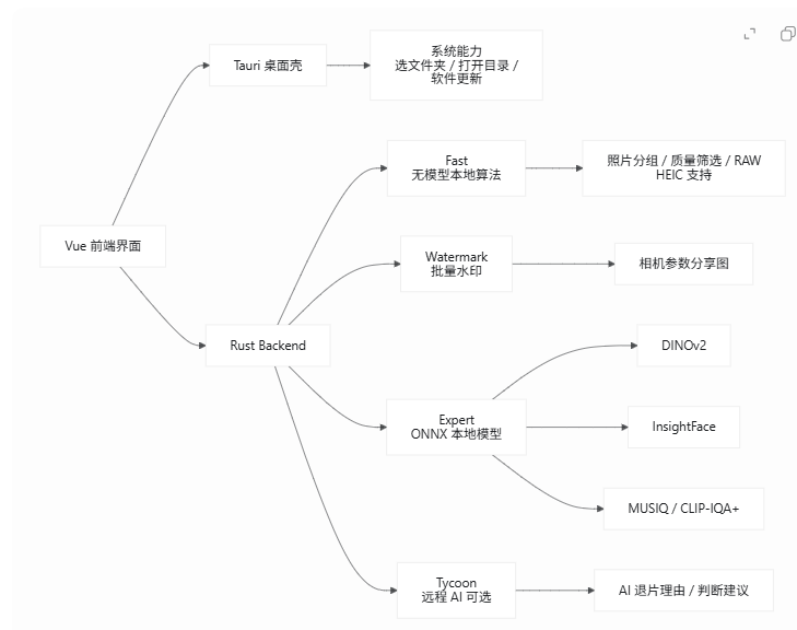 技术结构图